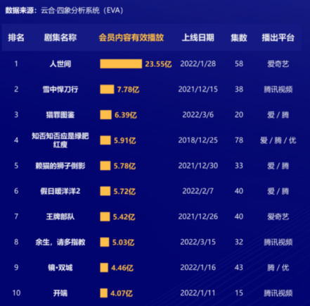 爱奇艺国际版安卓教程(爱奇艺国际版安卓教程视频)-第5张图片-QuickQ官网