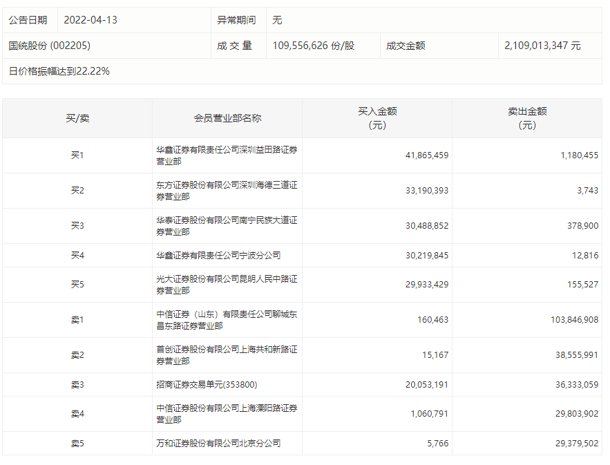 游资app手机版(大大游资app手机版)